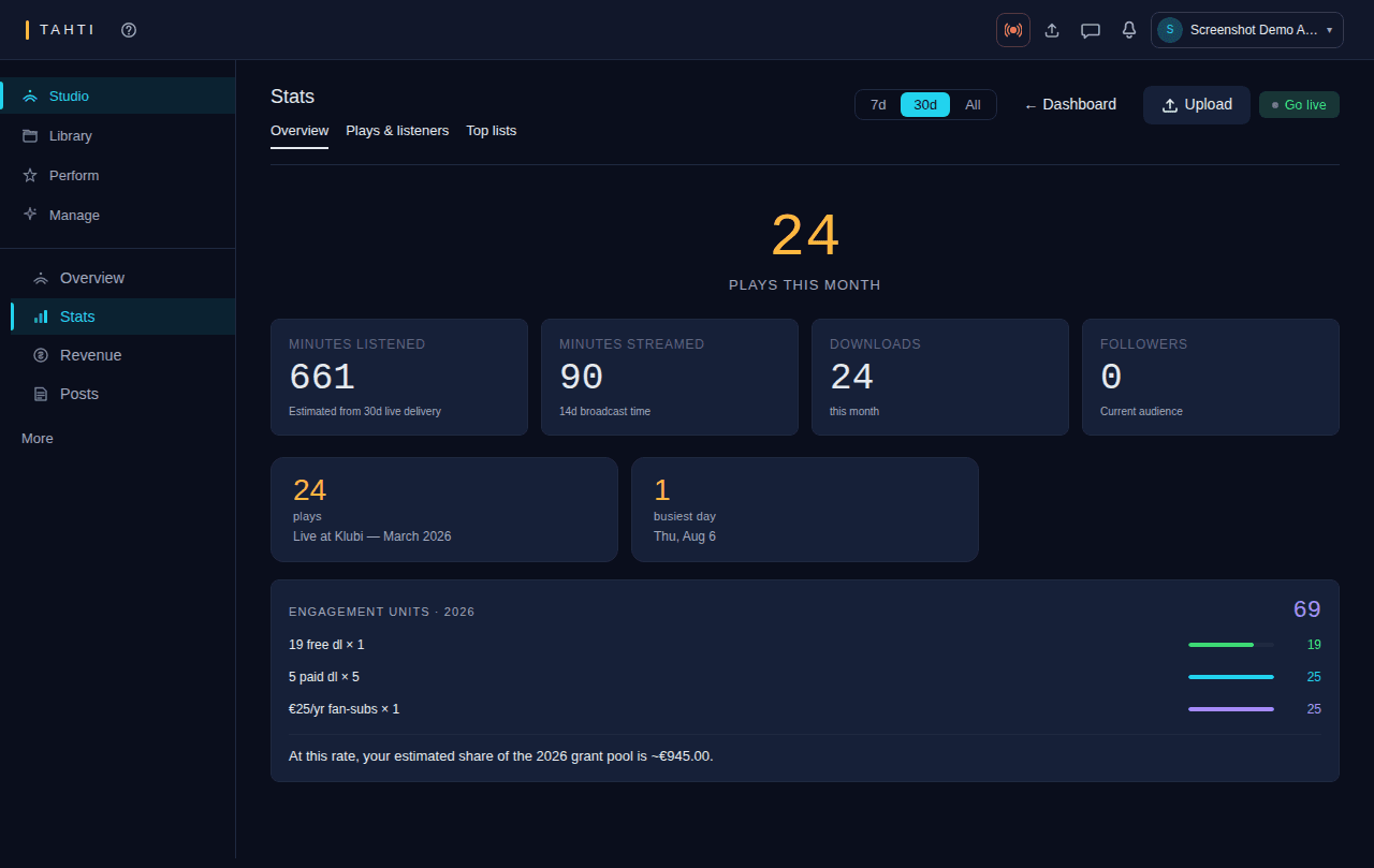 Artist stats — plays, downloads, and grant estimate